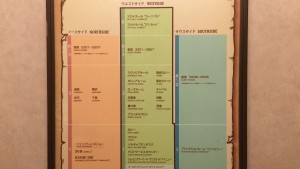 サンルートプラザ東京 館内図